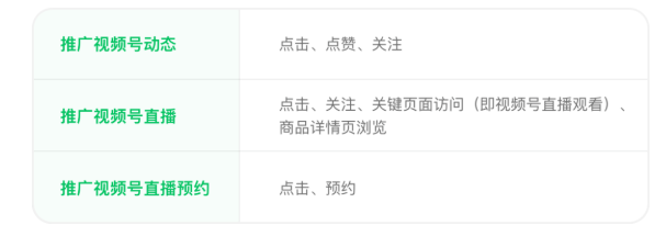 微信廣告怎么收費? 微信廣告怎么收費?