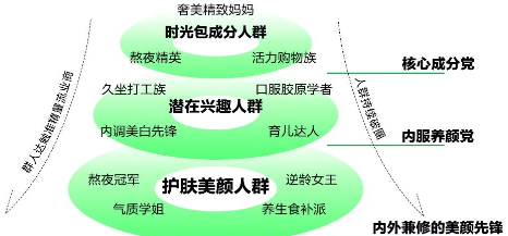 人群定位 人群定位