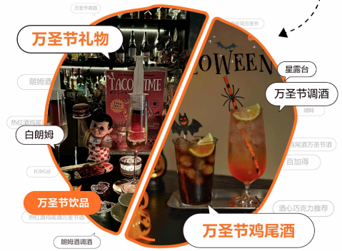 萬圣節(jié)禮物
