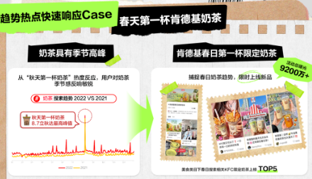 奶茶營銷