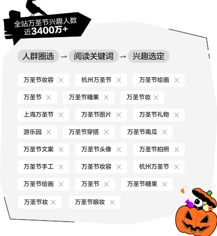 人群觸達(dá)