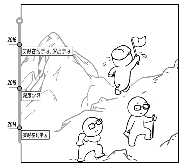 廣告“硬核”簡史