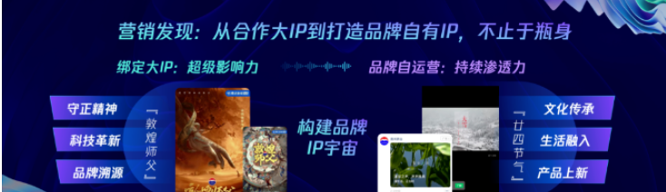 IP共創加持,強化品牌認同 IP共創加持,強化品牌認同