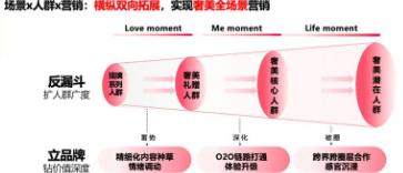 專屬模型