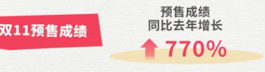 意面銷量