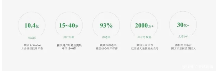 微信朋友圈廣告推廣投放，微信廣告推廣效果好不好？