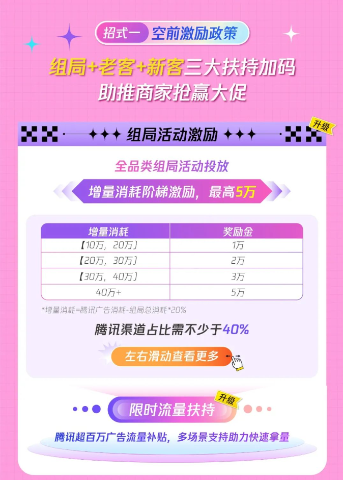 組局+老客+新客三大扶持加碼，護(hù)航商家生意突圍