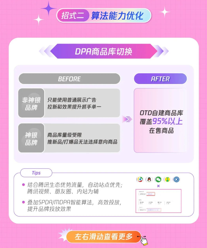 算法能力再優(yōu)化，投放效率效果雙提升