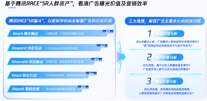 廣告投放效果衡量的目標(biāo)因品牌周期而異