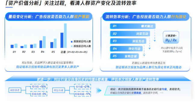 維度3-資產(chǎn)價值分析
