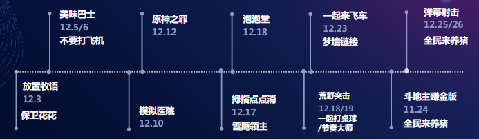 投放產品—12月共測試18款游戲