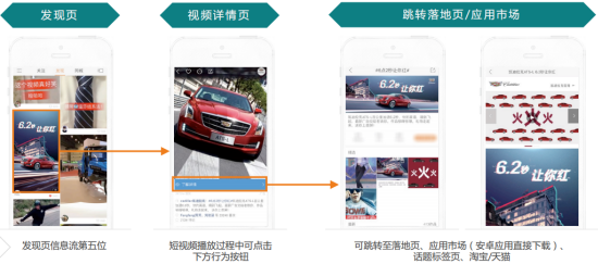 展現樣式1