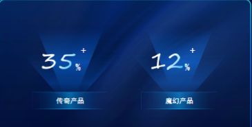 轉化冷啟動具備絕對優勢