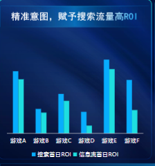 精準意圖