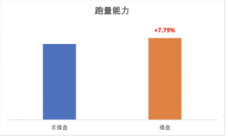 跑量能力