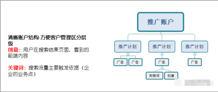 微信搜一搜賬戶結(jié)構(gòu)優(yōu)化技巧 微信搜一搜賬戶結(jié)構(gòu)優(yōu)化技巧