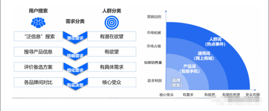 微信搜索廣告 微信搜索廣告