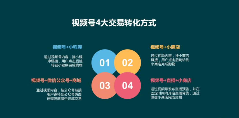 讓1290多萬人在微信里買水果，百果園怎么做到的