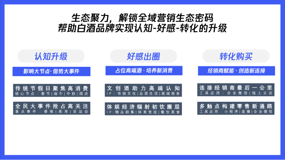 騰訊廣告推廣