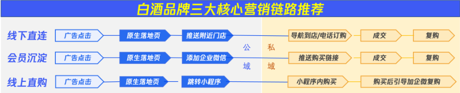 騰訊營銷