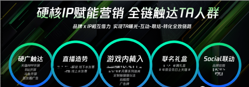 聯合生態營銷