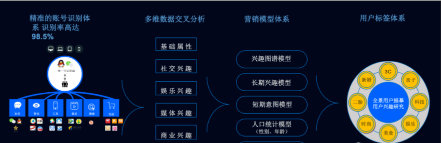 數據標簽