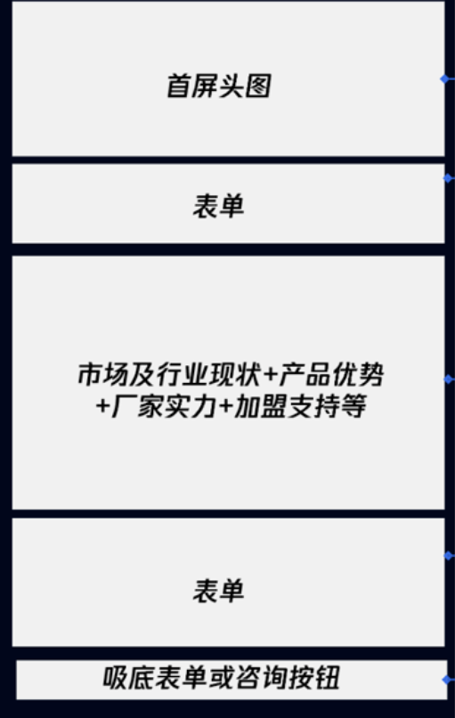 表單