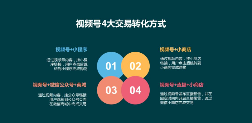 轉(zhuǎn)化方式 轉(zhuǎn)化方式