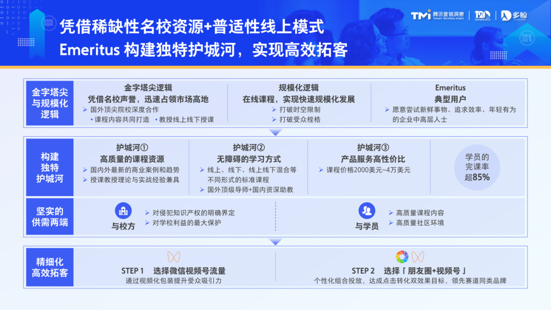 面向未來，雙方還將在數據建模、用戶洞察上深入合作，實現多形態媒體流量的一體化高效調度，個性化投放與矩陣整合，決勝數據營銷新時代。