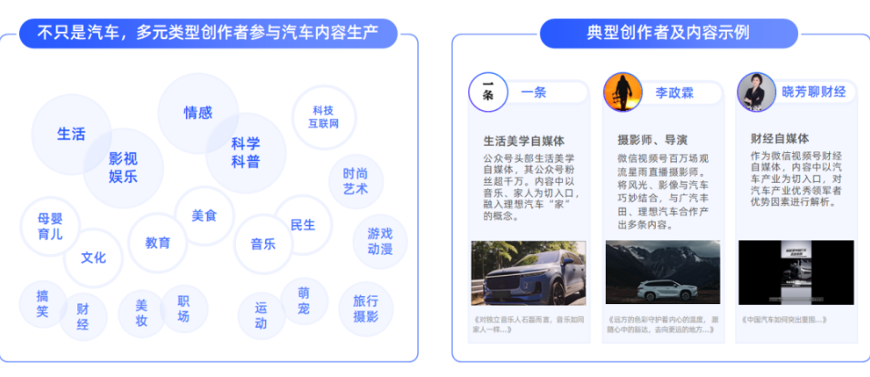 更多類型的創作者參與,呈多元化趨勢 更多類型的創作者參與,呈多元化趨勢
