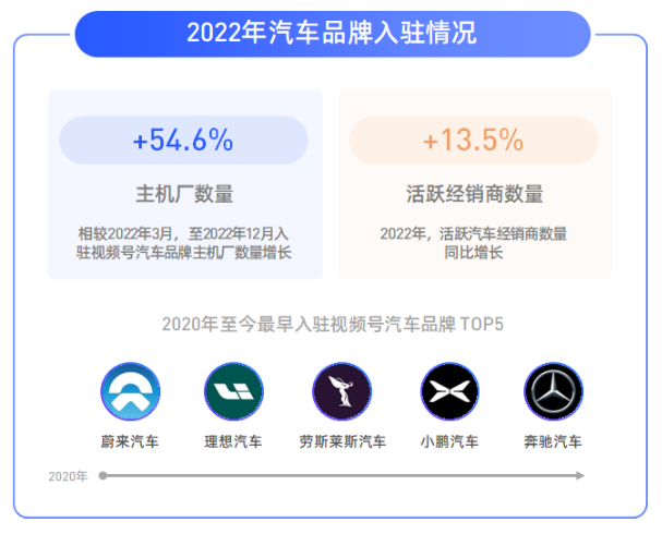 微信視頻號成為汽車品牌的內容營銷新陣地 微信視頻號成為汽車品牌的內容營銷新陣地