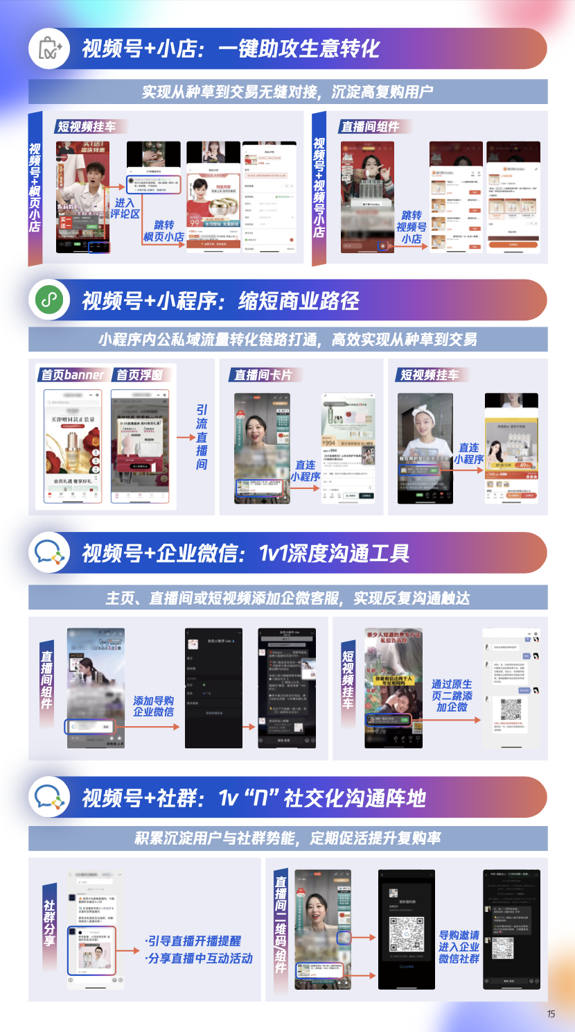 視頻在美妝行業(yè)數字化創(chuàng)新進程中，視頻號連接多元觸點的鏈路打通并衍生出多種組合，進一步助力美妝品牌充分激活全域經營價值。