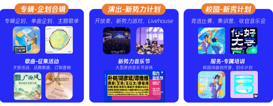 新勢力計劃(原力計劃)”,“校園新秀計劃”和“企劃合輯專輯” 新勢力計劃(原力計劃)”,“校園新秀計劃”和“企劃合輯專輯”