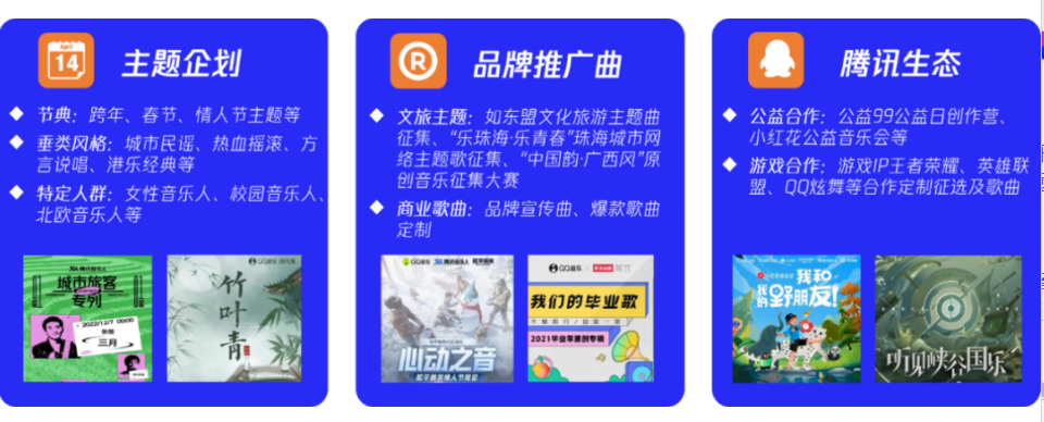 現有爆款內容涵蓋“主題企劃”、“品牌推廣曲”和“騰訊生態IP”等范疇,為品牌提供海量音樂營銷機會。 現有爆款內容涵蓋“主題企劃”、“品牌推廣曲”和“騰訊生態IP”等范疇,為品牌提供海量音樂營銷機會。