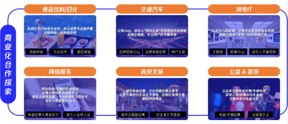 無論是面向特殊節慶或是面向特定人群的主題企劃,還是政府文旅、品牌的主題定制,抑或騰訊生態下的公益、游戲合作,都可達成從無到有的一站式全方位戰役。 無論是面向特殊節慶或是面向特定人群的主題企劃,還是政府文旅、品牌的主題定制,抑或騰訊生態下的公益、游戲合作,都可達成從無到有的一站式全方位戰役。