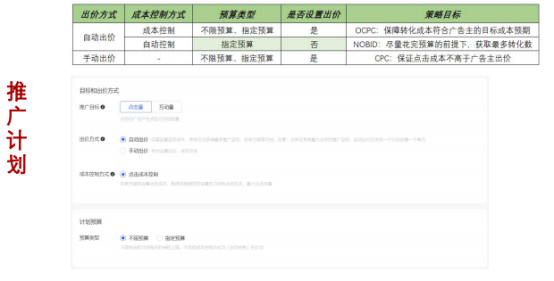 推廣計劃