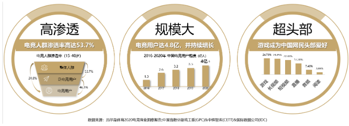 微信小程序推廣：用最嗨的套路,玩轉電競生態營銷