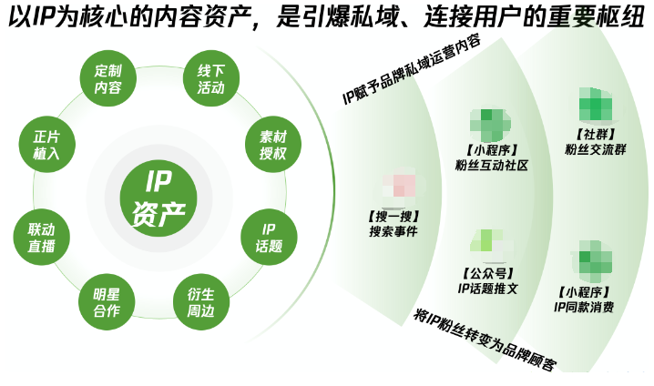 微信公眾號推廣：護理品牌×創造營,打造IP+私域聯動