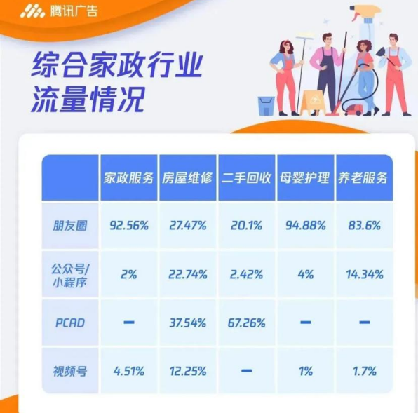 【微信搜一搜】來襲!綜合家政商家速搶藍海|騰訊廣告