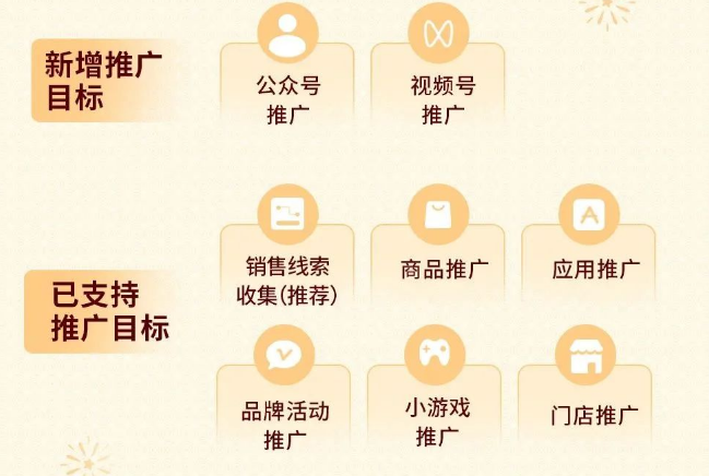 騰訊廣告投放平臺已支持公眾號、視頻號等微信生態推廣訴求,優化師春節期間壘計劃時，通過一站式運營操作快速觸達所有流量,快速對比分析不同目標下的效果表現，輕松擁有全局視角，省時省力!
