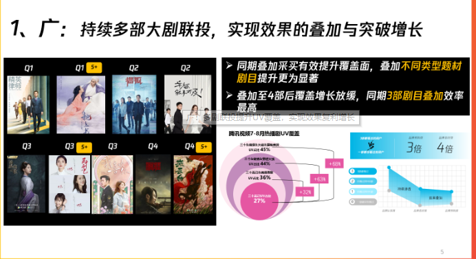 騰訊視頻廣告助力APP轉(zhuǎn)化