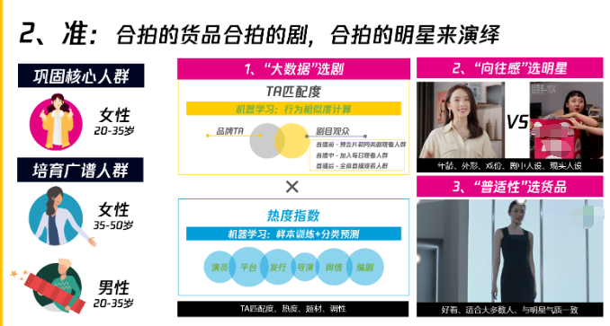 更具爆款潛質