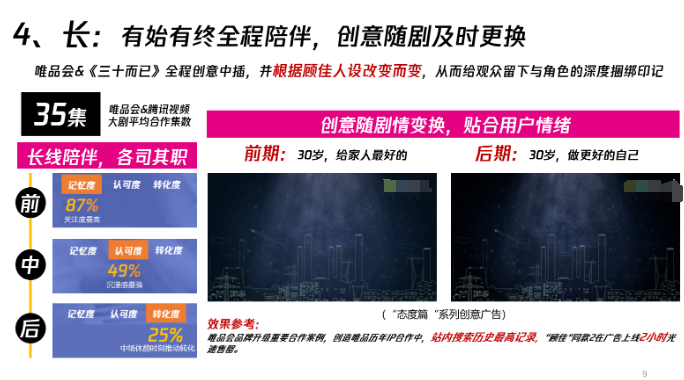 激發共鳴和好感