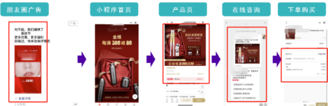 核心鏈路3—小程序直購。 核心鏈路3—小程序直購。