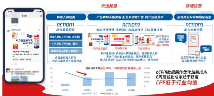 并同步優化微信廣告投放的預算分配及投放效率