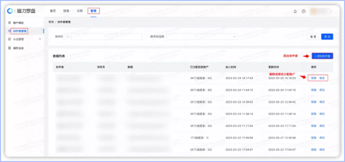 協作者管理