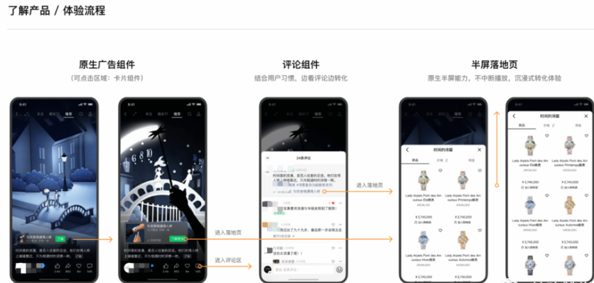 創(chuàng)意展現(xiàn)形式如下: 創(chuàng)意展現(xiàn)形式如下: