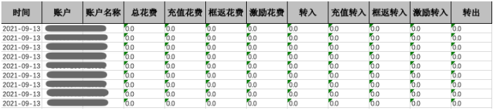第二步：點擊【數據下載】可以下載查看具體的分日流水明細