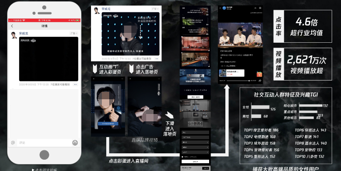 目標人群一網打盡