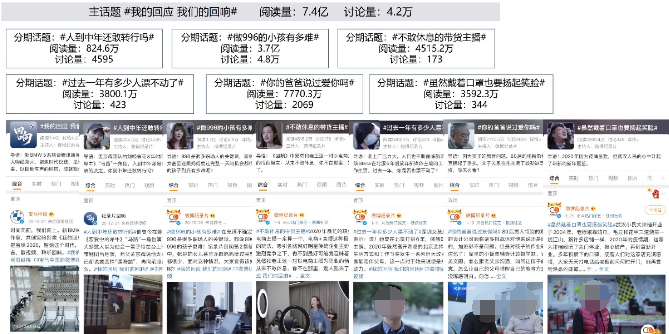 行業-《回響》發布相關微信公眾號文章8 篇，從項目的社會價值、內容制作、品牌營銷模式等多維度實現了項目解讀與價值傳播，其中4篇閱讀10W+。